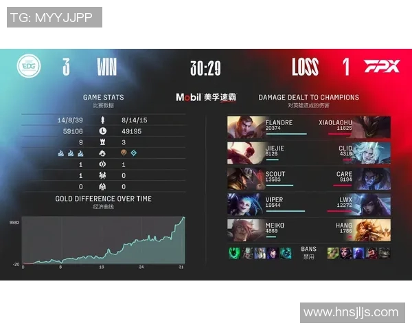 重磅专题解析FPX边路渗透创新策略与战术演变 重磅专题解析FPX边路渗透创新策略与战术演变